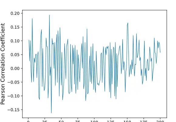 深度学习的过拟合与欠拟合的判别