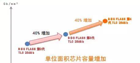 存储之外，东芝电子还有这几种常规武器