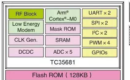 存储之外，东芝电子还有这几种常规武器