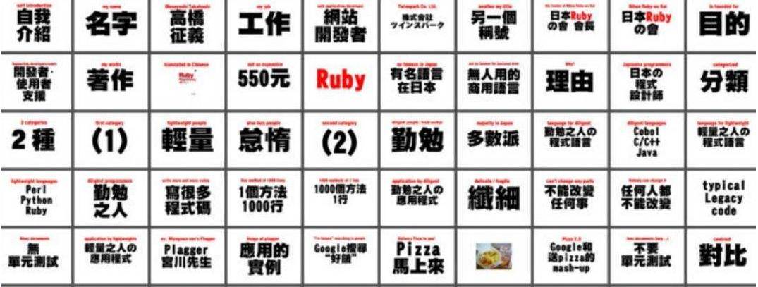 你和高手之间只差一个“字”——PPT字体的高级玩法（上）
