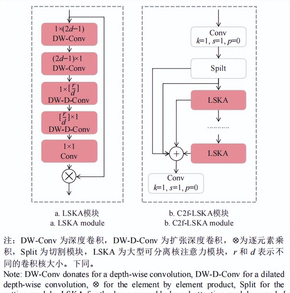 耿耀君等:基于改善YOLOv8m的成熟柿子品种及表型特征多标签识别