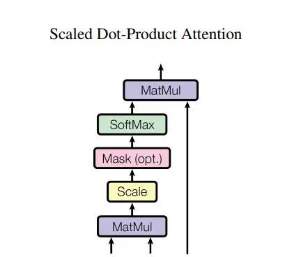马斯克开源的 grok-1 底层 Transformer 模型论文 《Attention is All You Need》