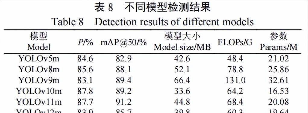 耿耀君等:基于改善YOLOv8m的成熟柿子品种及表型特征多标签识别