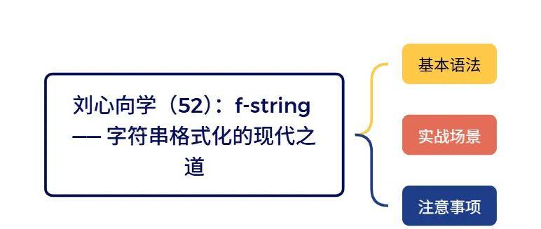 刘心向学(52):f-string —— 字符串格式化的现代之道