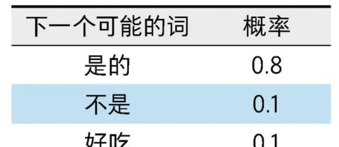 聊聊大语言模型的生成原理