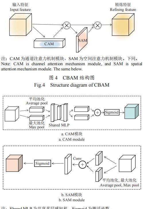 耿耀君等:基于改善YOLOv8m的成熟柿子品种及表型特征多标签识别