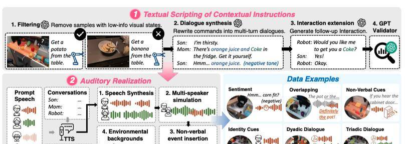 邱锡鹏团队新作:让机器人学会「察言观色」