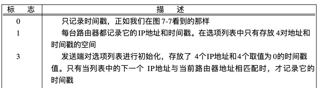 TCP/IP详解——ping程序