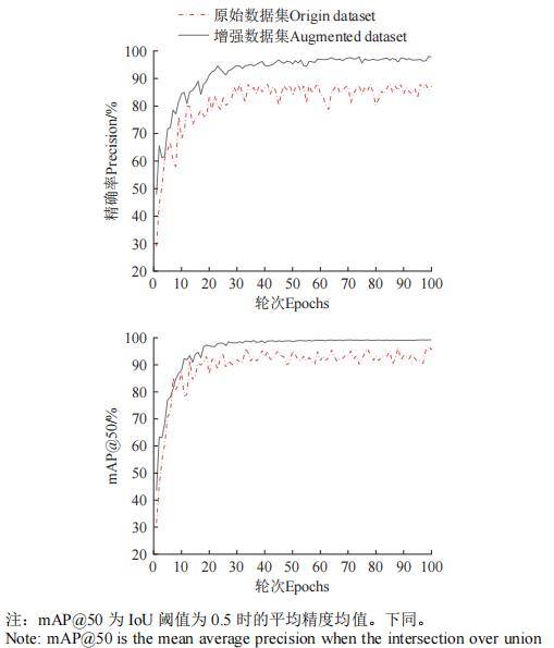 耿耀君等:基于改善YOLOv8m的成熟柿子品种及表型特征多标签识别