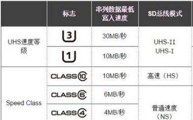 还不被大家所熟知的华为NM卡