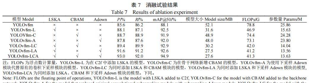 耿耀君等:基于改善YOLOv8m的成熟柿子品种及表型特征多标签识别
