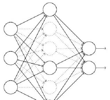 深度学习笔记4-过拟合、欠拟合