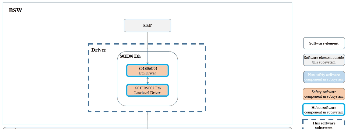 地平线J6_R52底软开发入门通——ETH