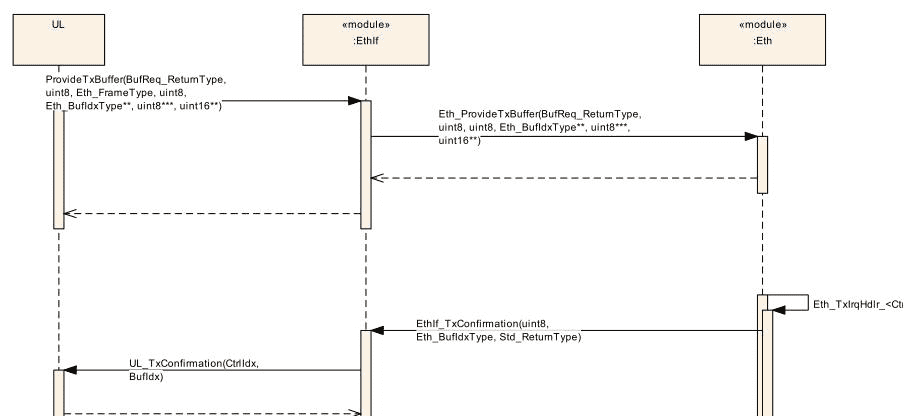 地平线J6_R52底软开发入门通——ETH