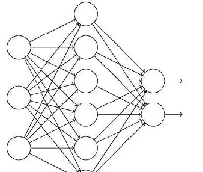 深度学习笔记4-过拟合、欠拟合