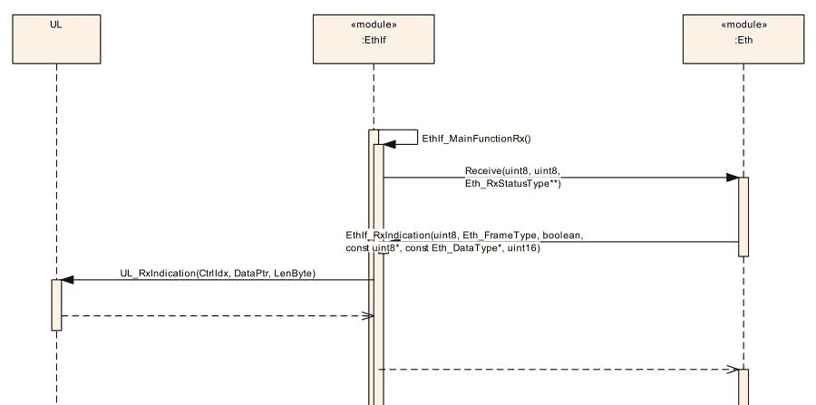 地平线J6_R52底软开发入门通——ETH
