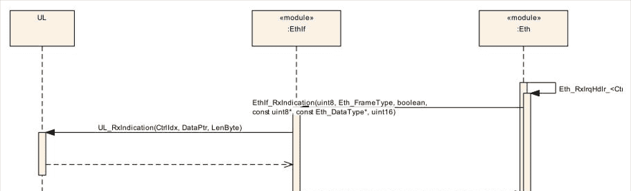 地平线J6_R52底软开发入门通——ETH