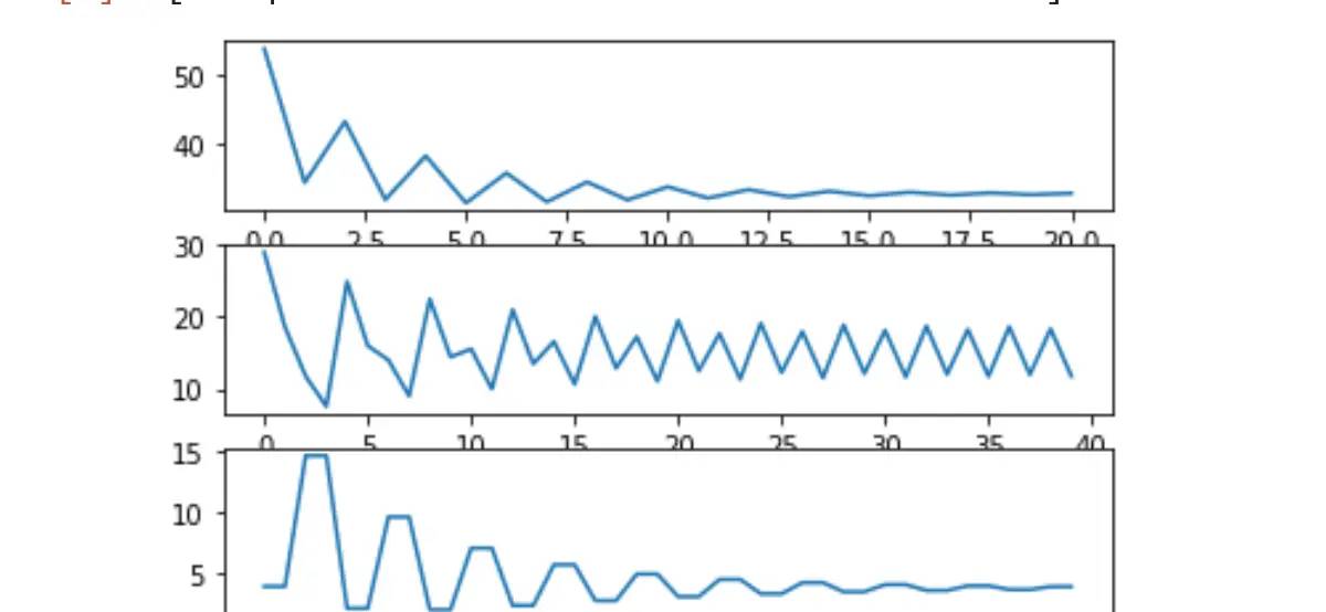 13.2 模型拟合度概念介绍与欠拟合模型的结构调整策略