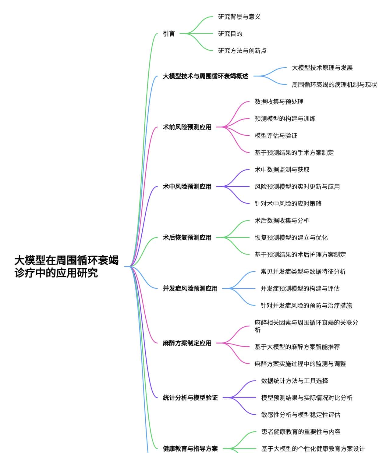 大模型在周围循环衰竭预测及临床方案制定中的应用研究