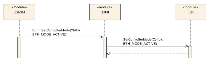 地平线J6_R52底软开发入门通——ETH