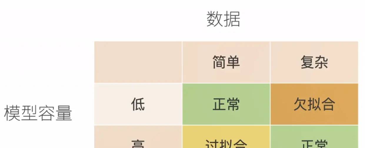 李沐-动手学深度学习(2)模型选择、过拟合和欠拟合