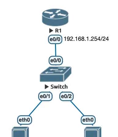 DHCP的工作原理及实践操作