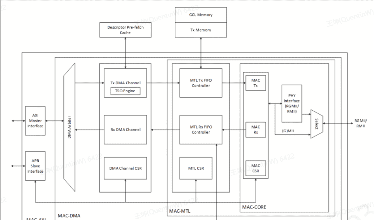 地平线J6_R52底软开发入门通——ETH