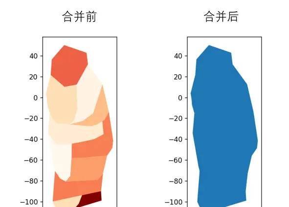 一文掌握 GeoPandas 矢量数据处理的核心方法