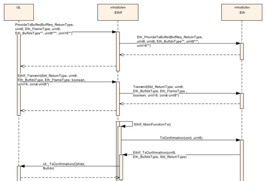 地平线J6_R52底软开发入门通——ETH