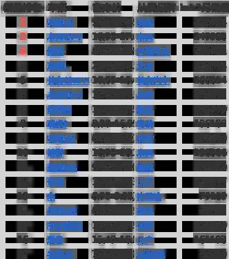 Python学习：如何使用pandas分析excel数据