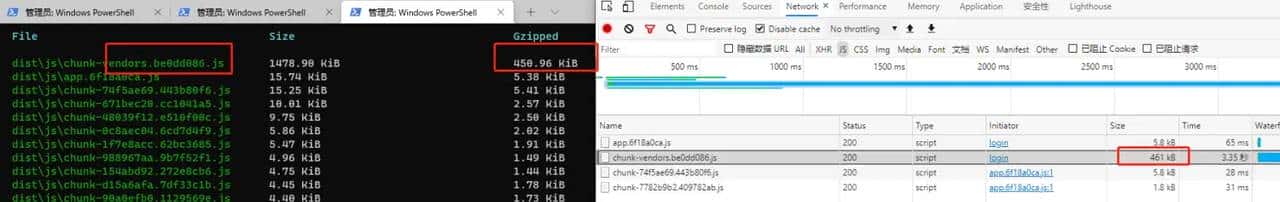 VUE-CLI打包 +nginx 开启gzip