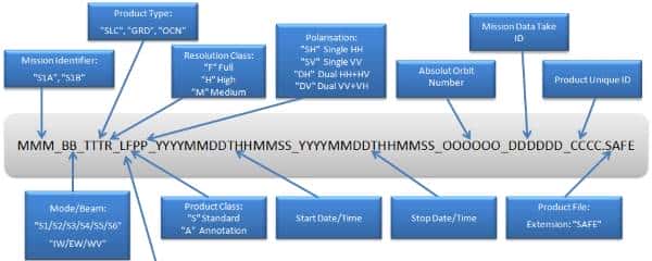 学习反馈：SARscape做DInSAR全流程1——数据下载