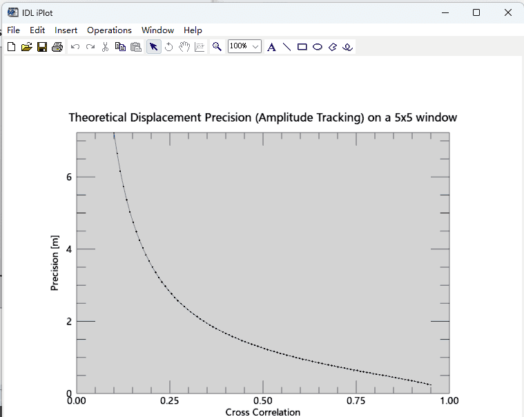 学习反馈：SARscape做DInSAR全流程2——操作与原理
