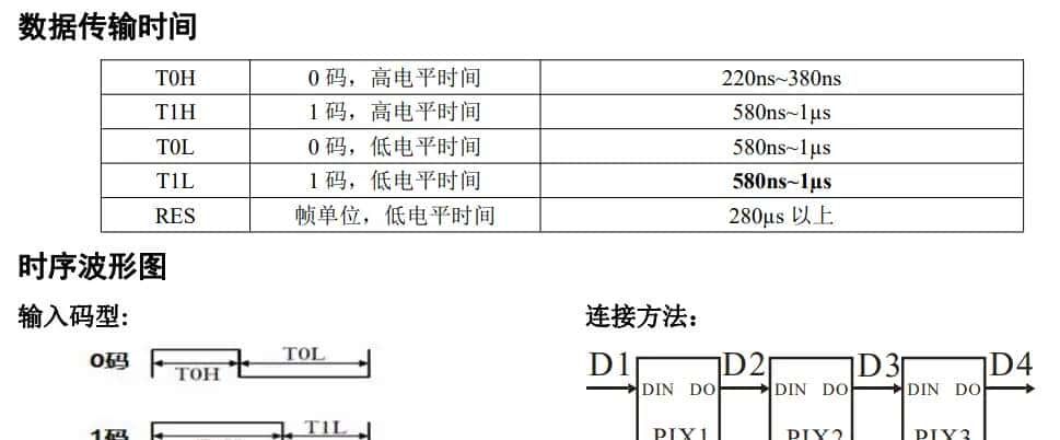 C51 MCU驱动WS2812(软件模拟)