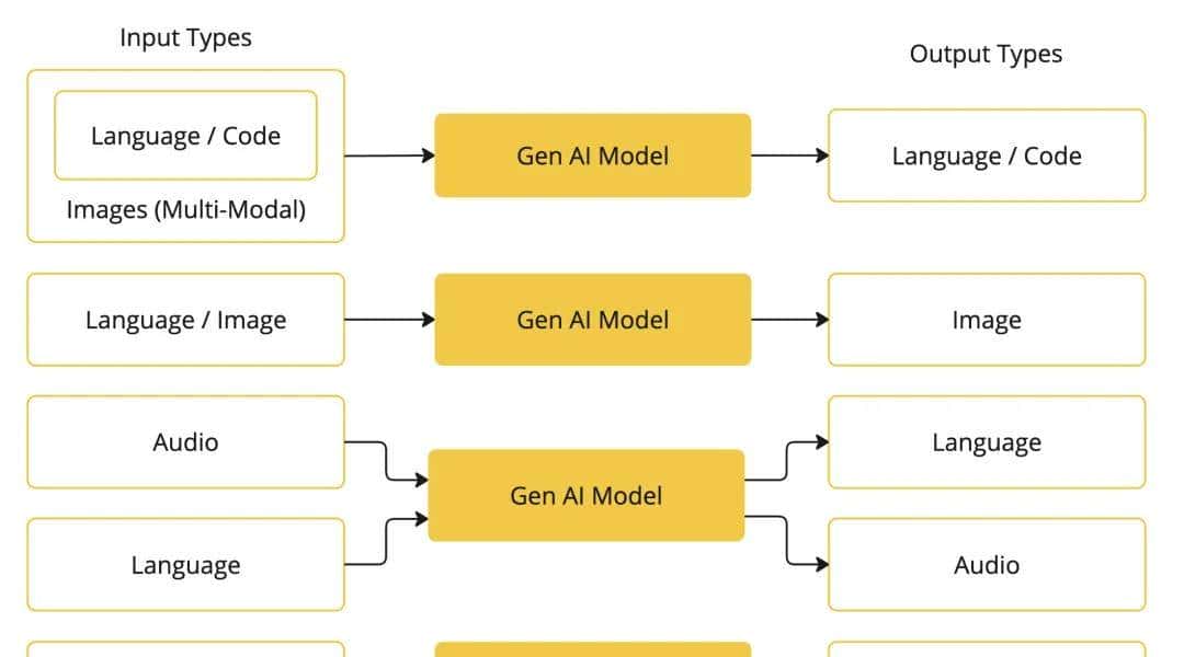 阿里云开源 AI 应用开发框架:Spring AI Alibaba