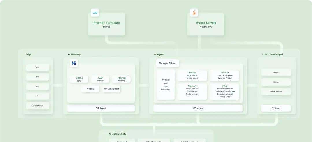 阿里云开源 AI 应用开发框架:Spring AI Alibaba