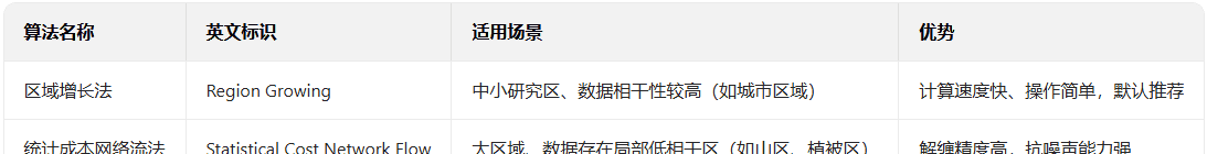学习反馈：SARscape做DInSAR全流程2——操作与原理