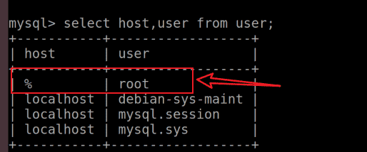 MYSQL开启远程访问权限的方法