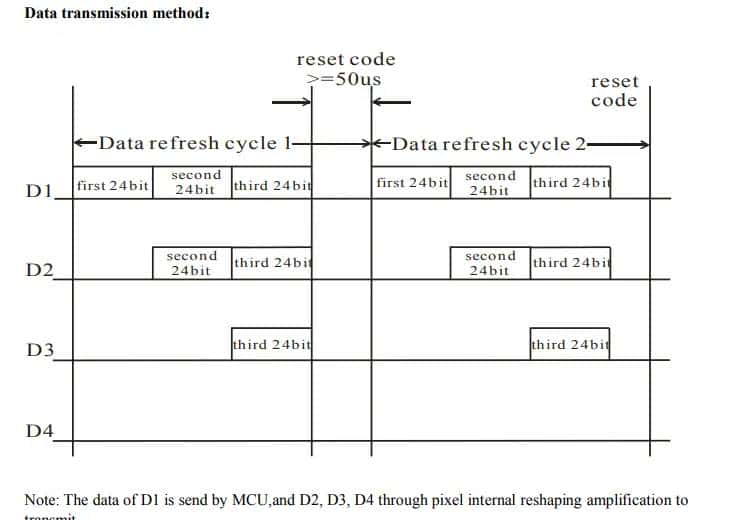 C51 MCU驱动WS2812(软件模拟)