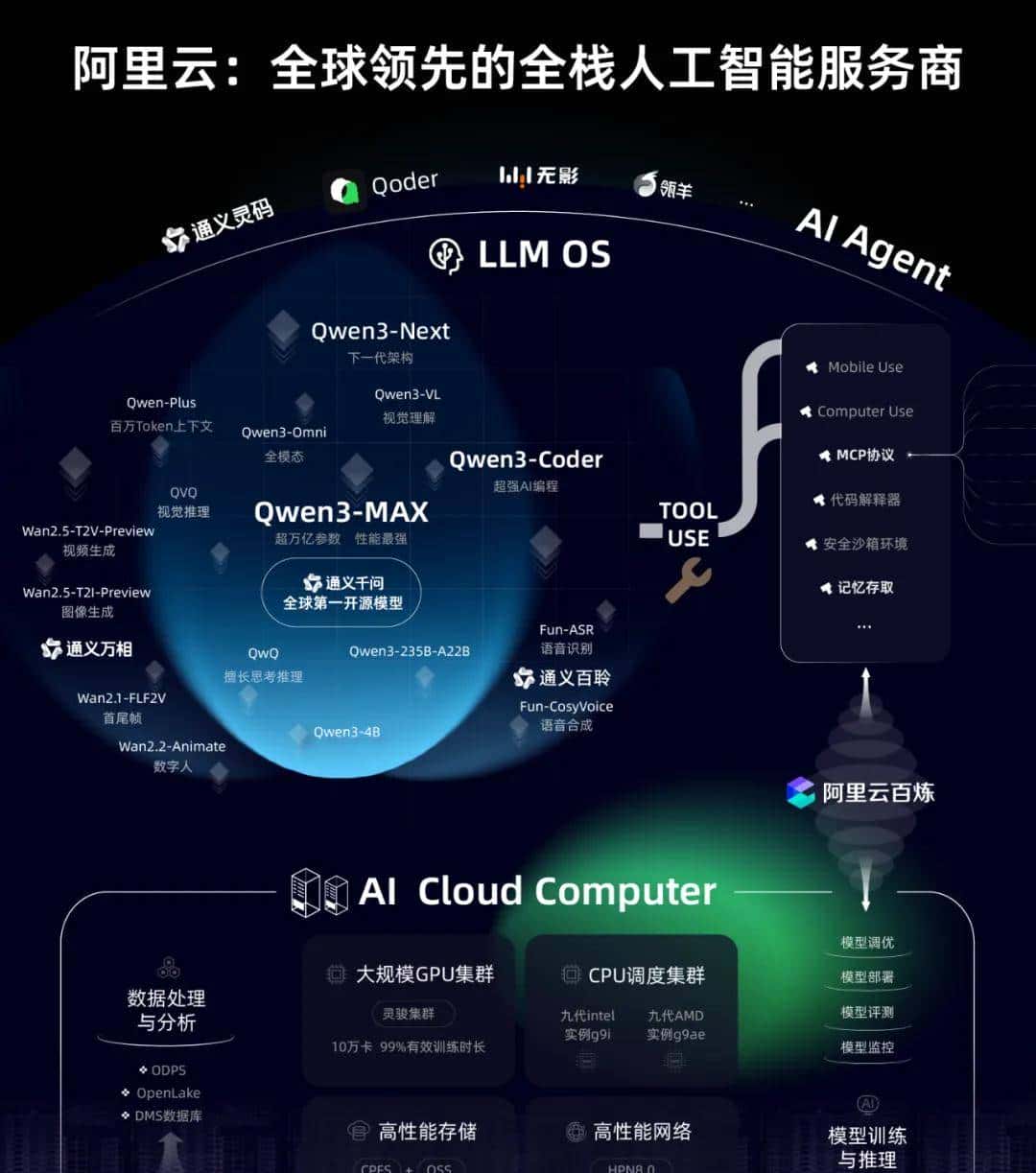 阿里云,用全栈 AI 刷新第十七个双十一