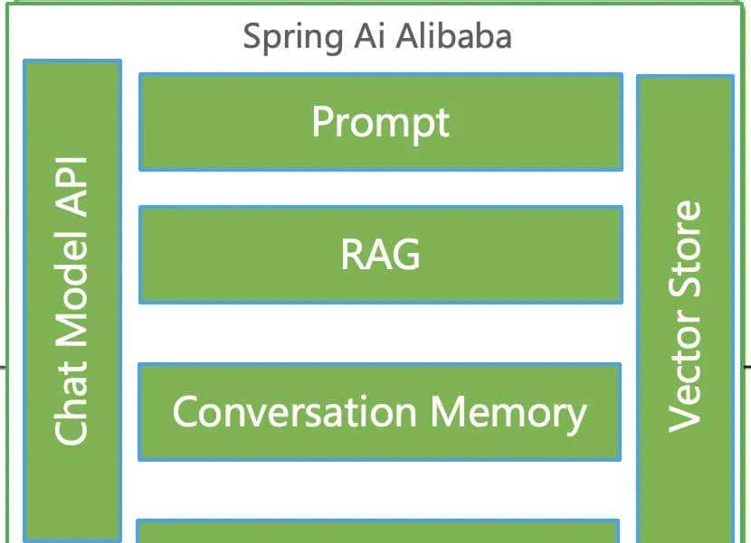 阿里云开源 AI 应用开发框架:Spring AI Alibaba