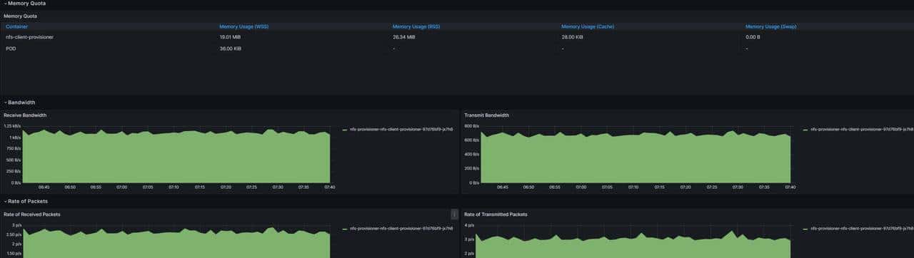 Kubernetes V1.24+ & Docker运行时 grafana容器指标显示异常