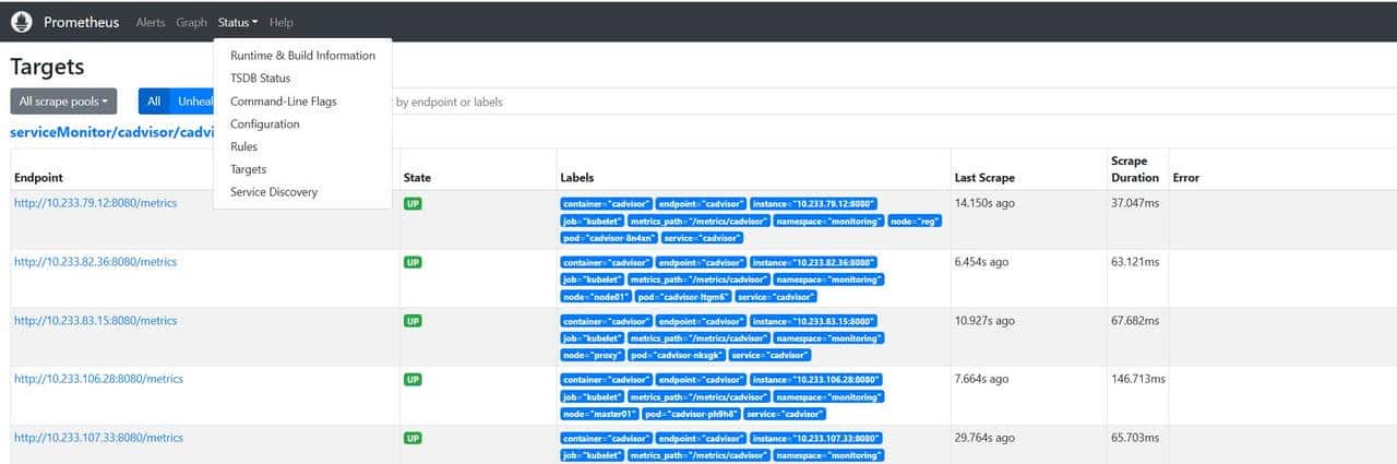 Kubernetes V1.24+ & Docker运行时 grafana容器指标显示异常