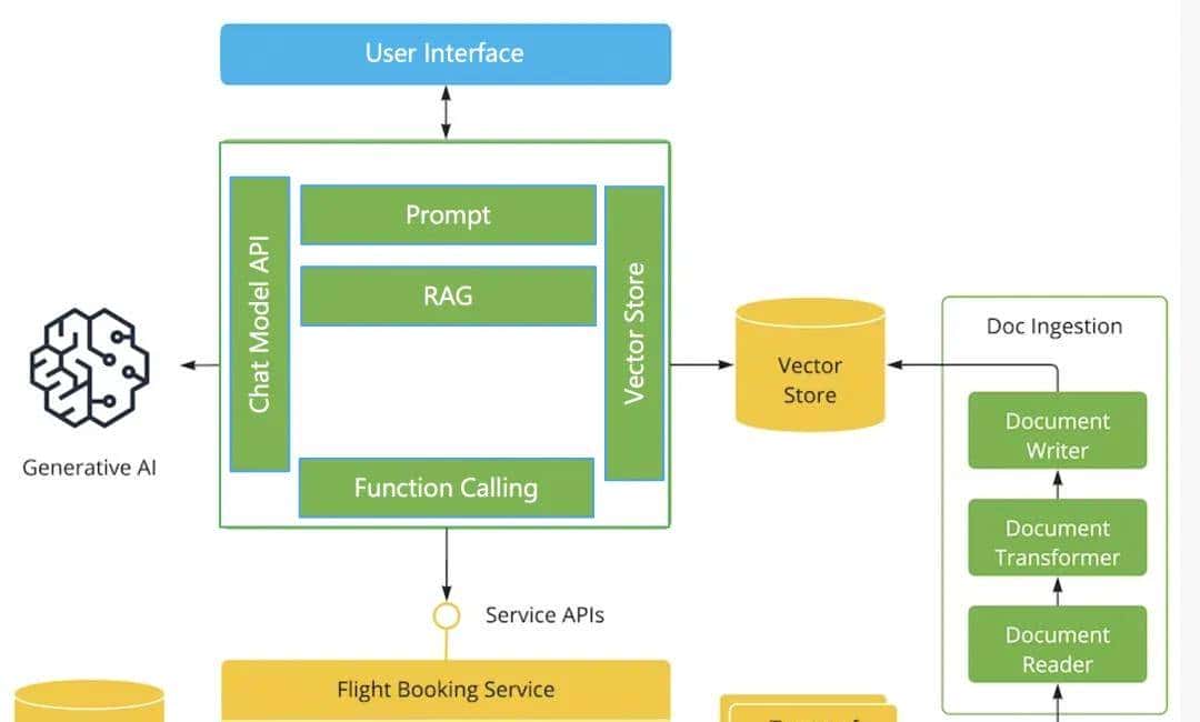 阿里云开源 AI 应用开发框架:Spring AI Alibaba