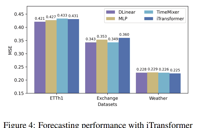 Selective Learning for Deep Time Series Forecasting论文阅读