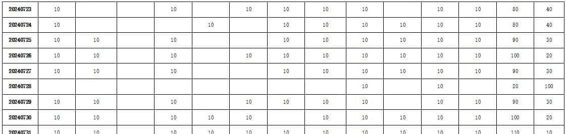 彭壮2025年7月个人行动总结——关键词:攻击性