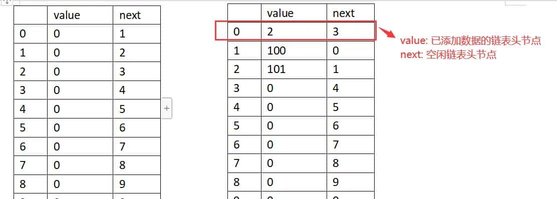 c语言实现实现游标链表