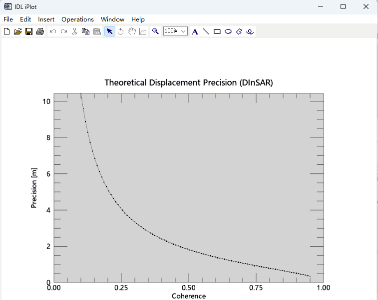 学习反馈：SARscape做DInSAR全流程2——操作与原理