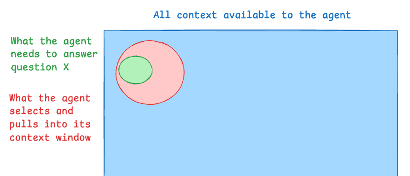 肖恩技术周刊(第 71 期):何以成事