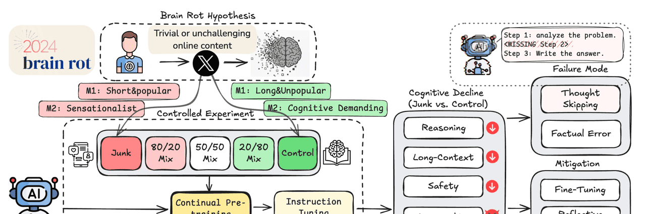 肖恩技术周刊(第 71 期):何以成事